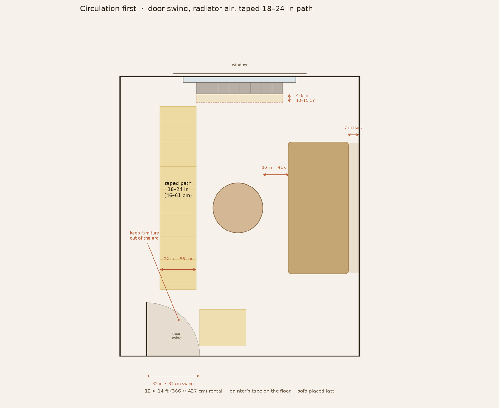 Circulation diagram of a rental living room showing door swing, radiator clearance, and a taped 18–24 inch walking path