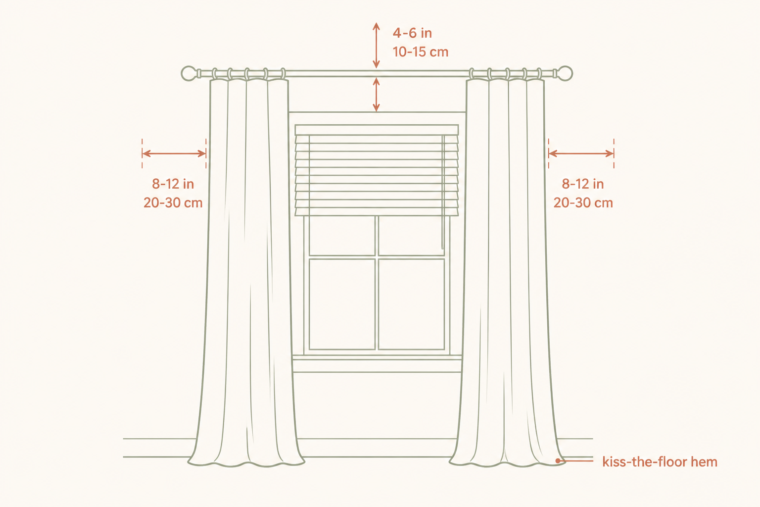 Tape-measure diagram of a window with rod height, side overlap, and kiss-the-floor panel length marked in inches and centimeters