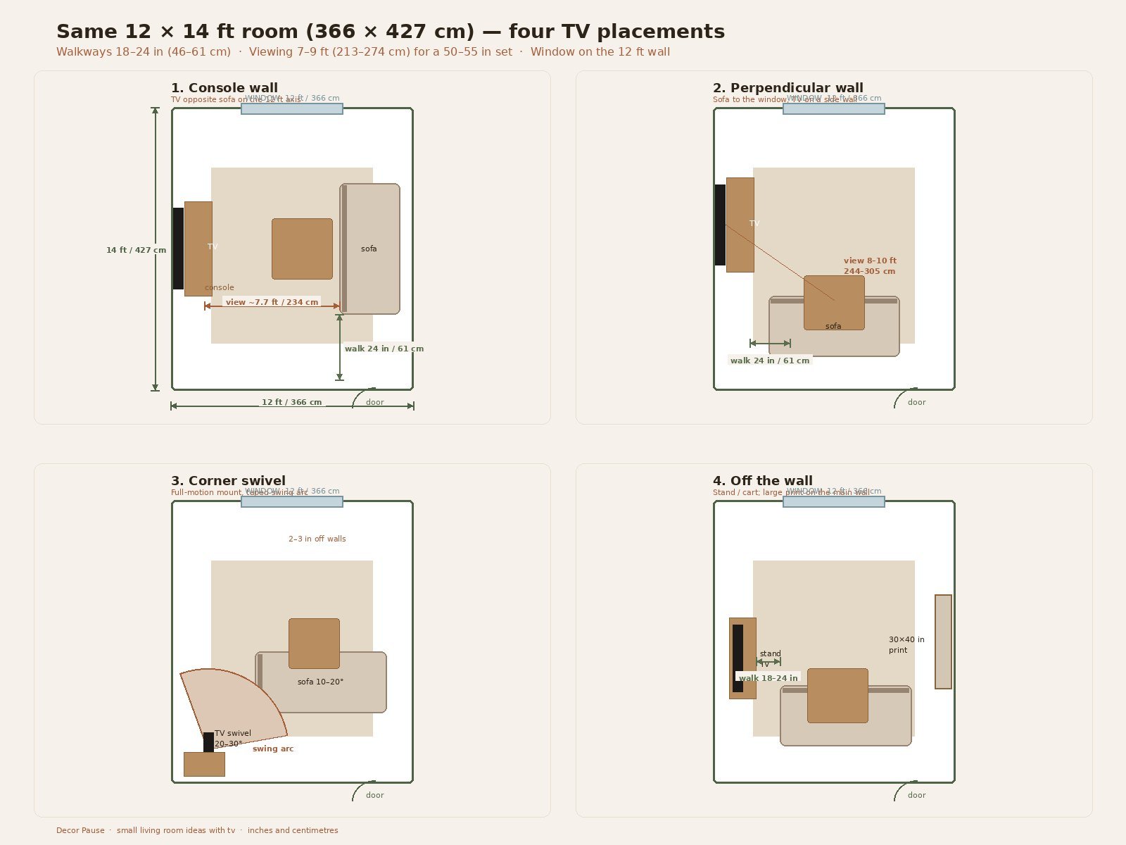 Floor-plan diagram of a 12 by 14 foot living room with four TV placements, walkways, and viewing distances marked in inches and centimeters