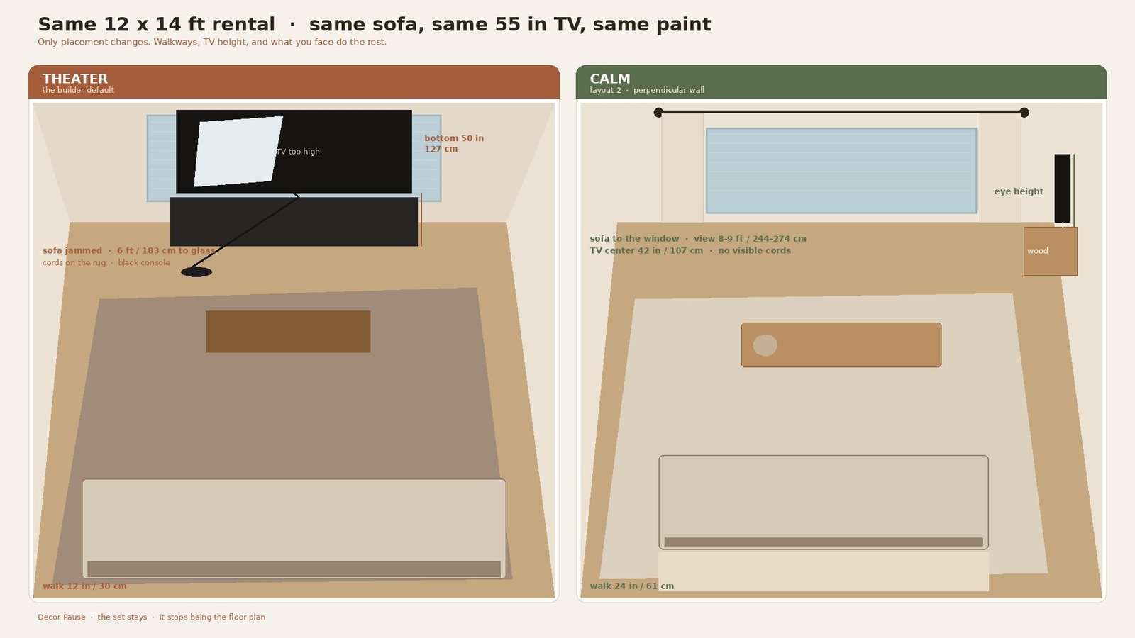 Side-by-side of the same 12 by 14 foot rental: sofa aimed at a high TV opposite the window at left; sofa facing the window with the TV on a side wall at right